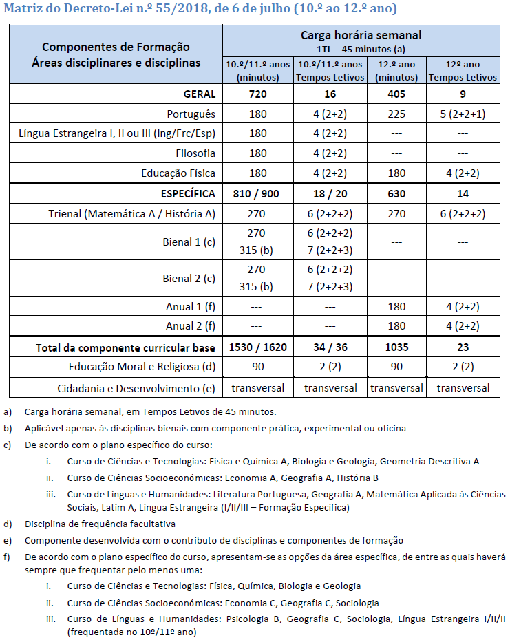 Matriz CCH