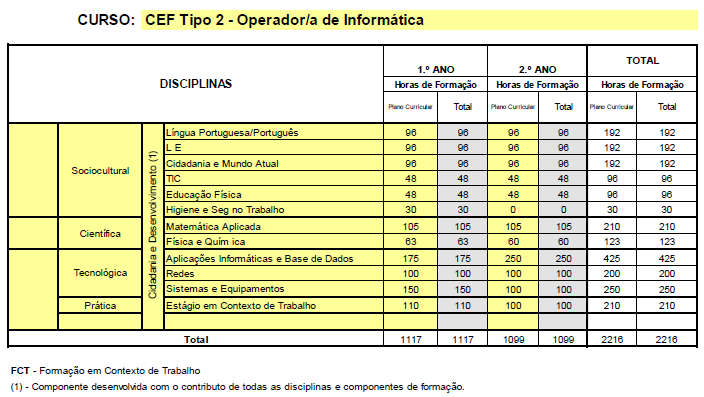 Matriz CEF_OI