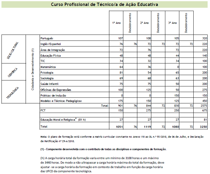 T, Ação Educativa