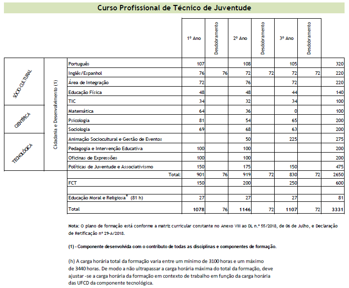 TJuventude